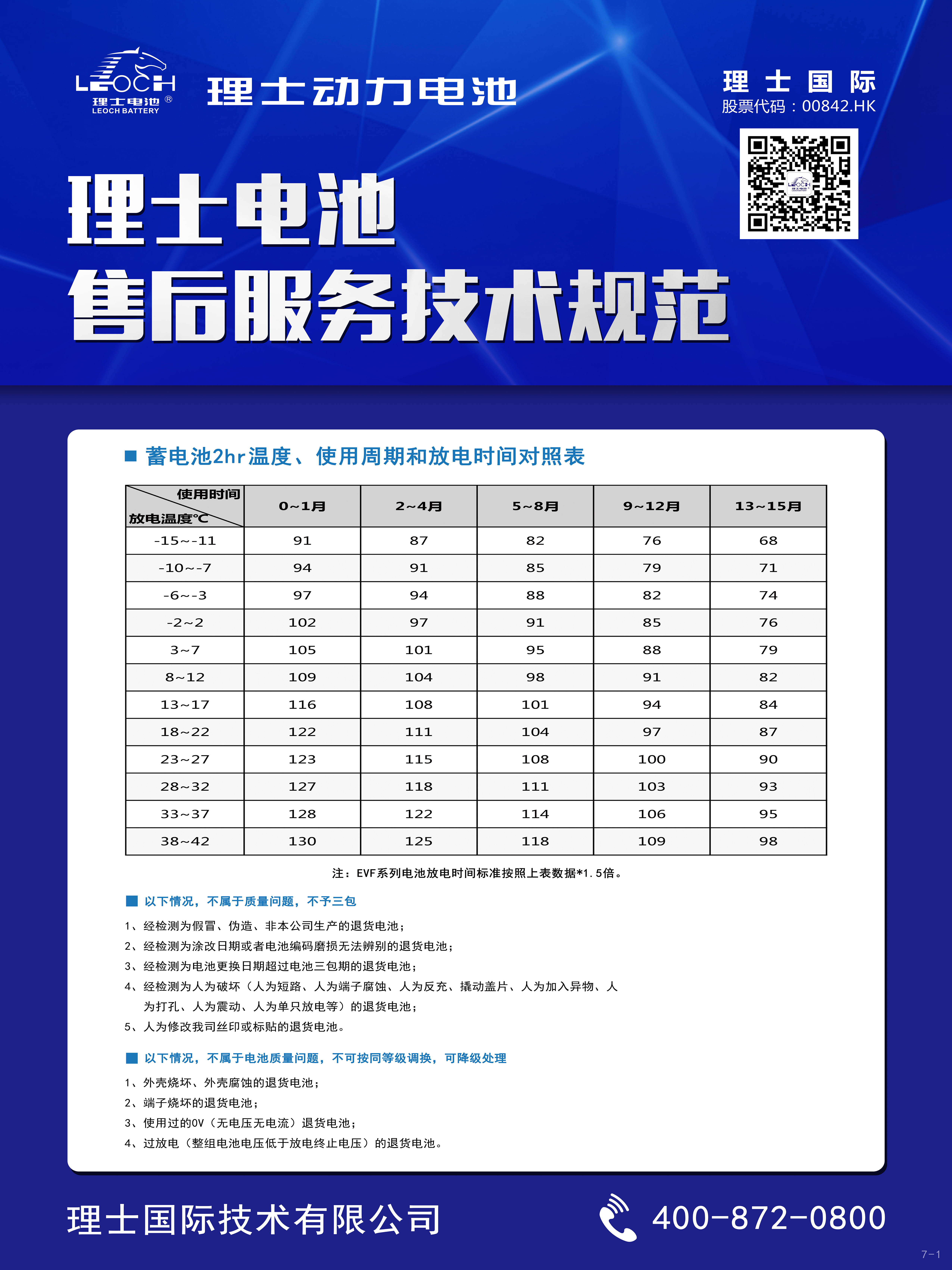 304.cam永利电池售后服务技术规范